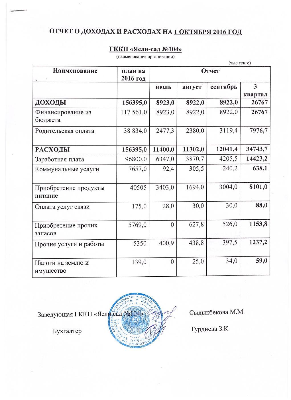 ОТЧЕТ О ДОХОДАХ И РАСХОДАХ за 3 кв 2016г с пояснительной запиской