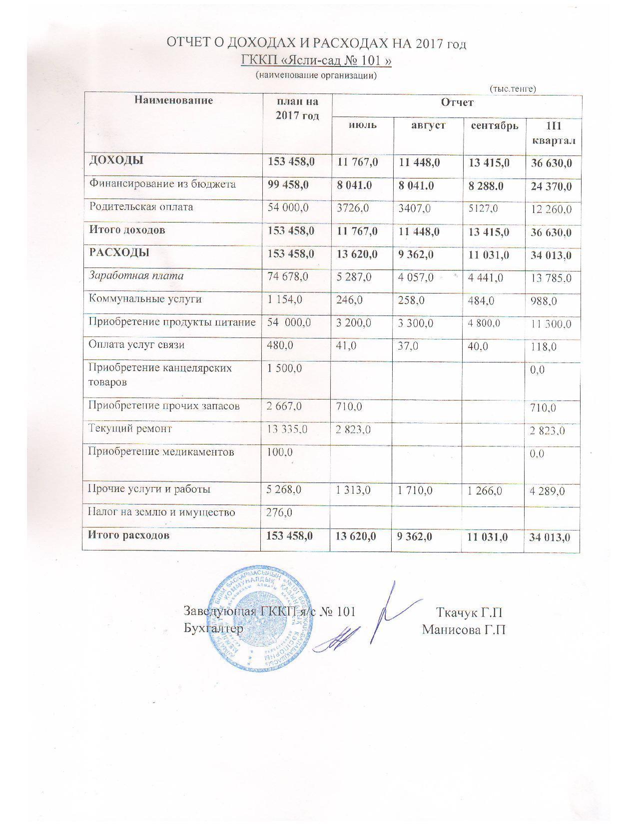 Отчет о доходах и расходах за 3 кв 2017г