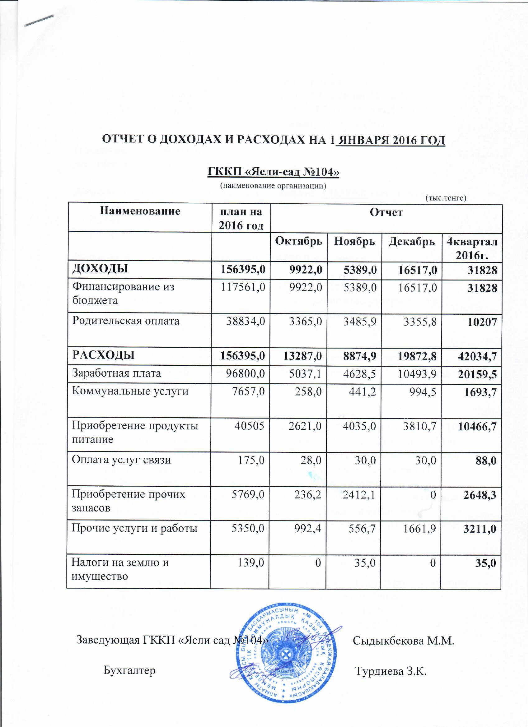 доход расход за 2016 4кв
