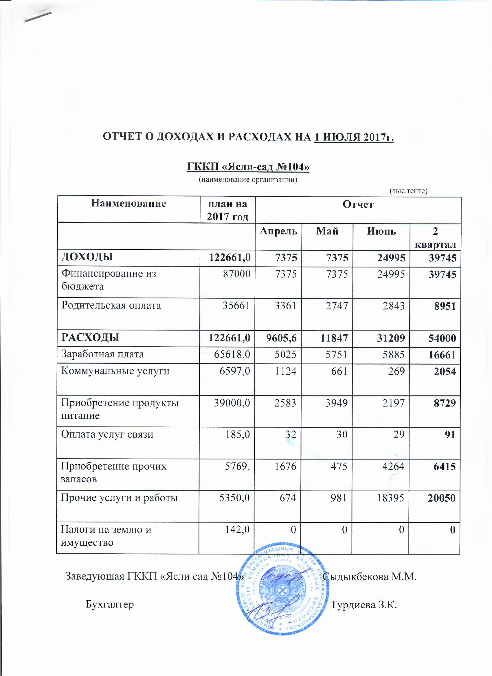 доход расход за 2017 2кв