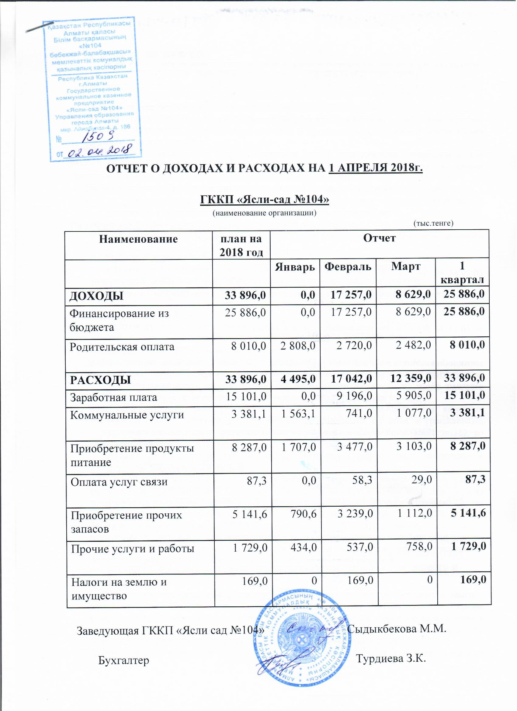 Отчет о доходах и расходах за 1квартал 2018г.