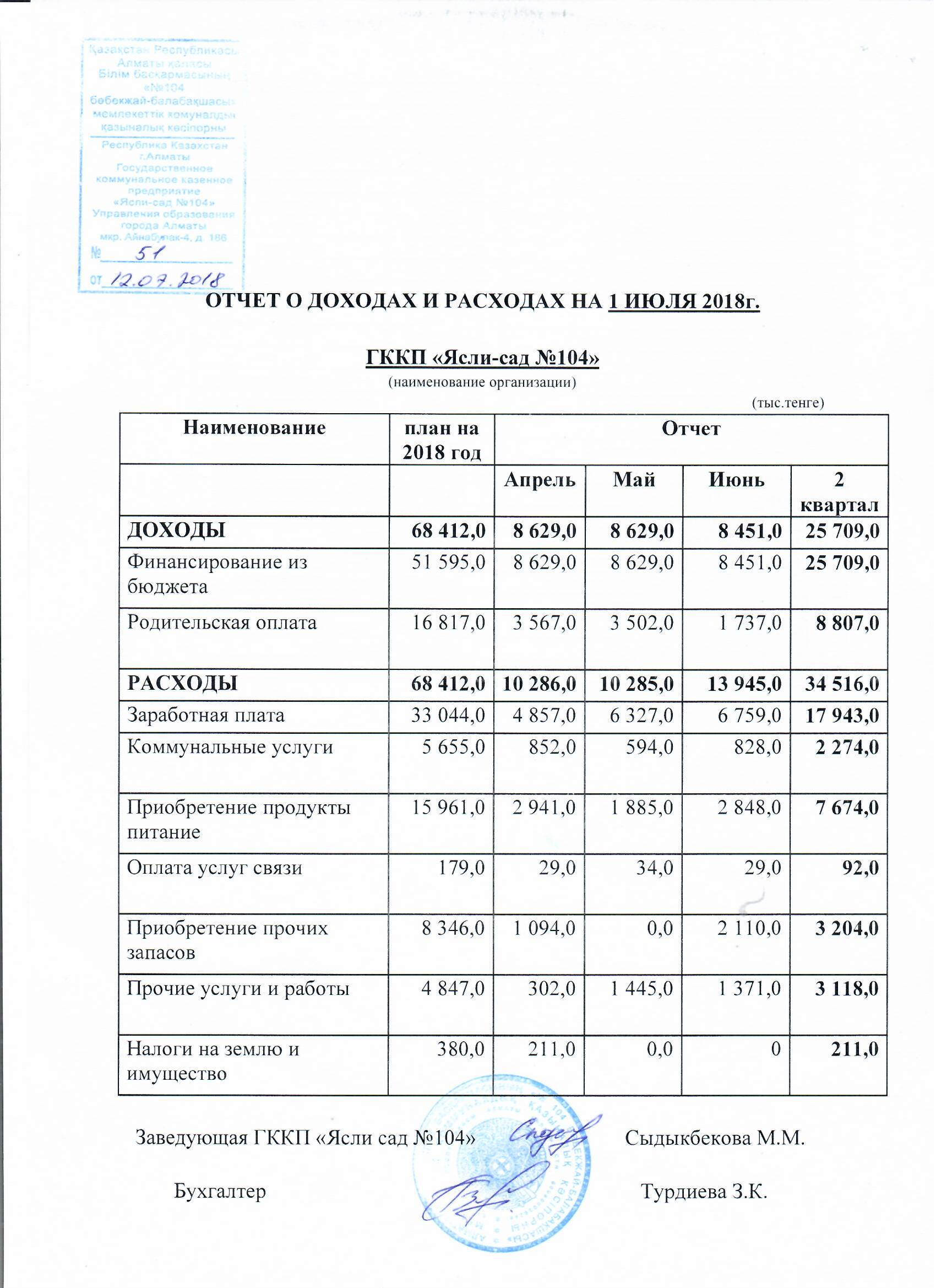 Отчет о доходах и расходах за 2квартал 2018г.