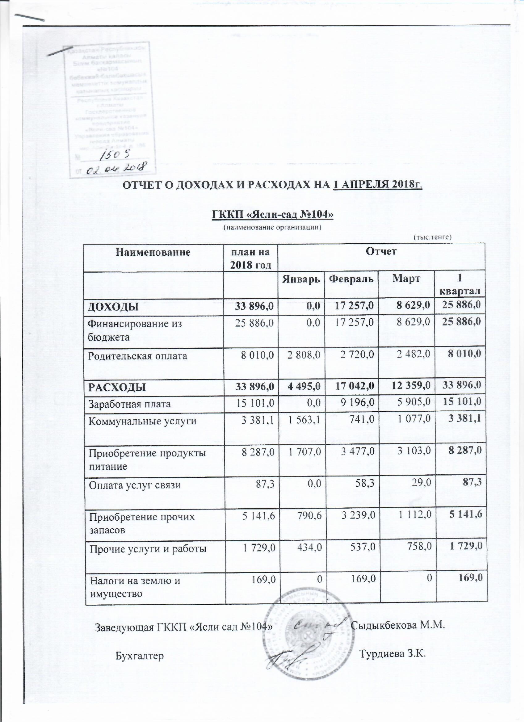 Отчет о доходах и расходах за 1квартал 2018г.