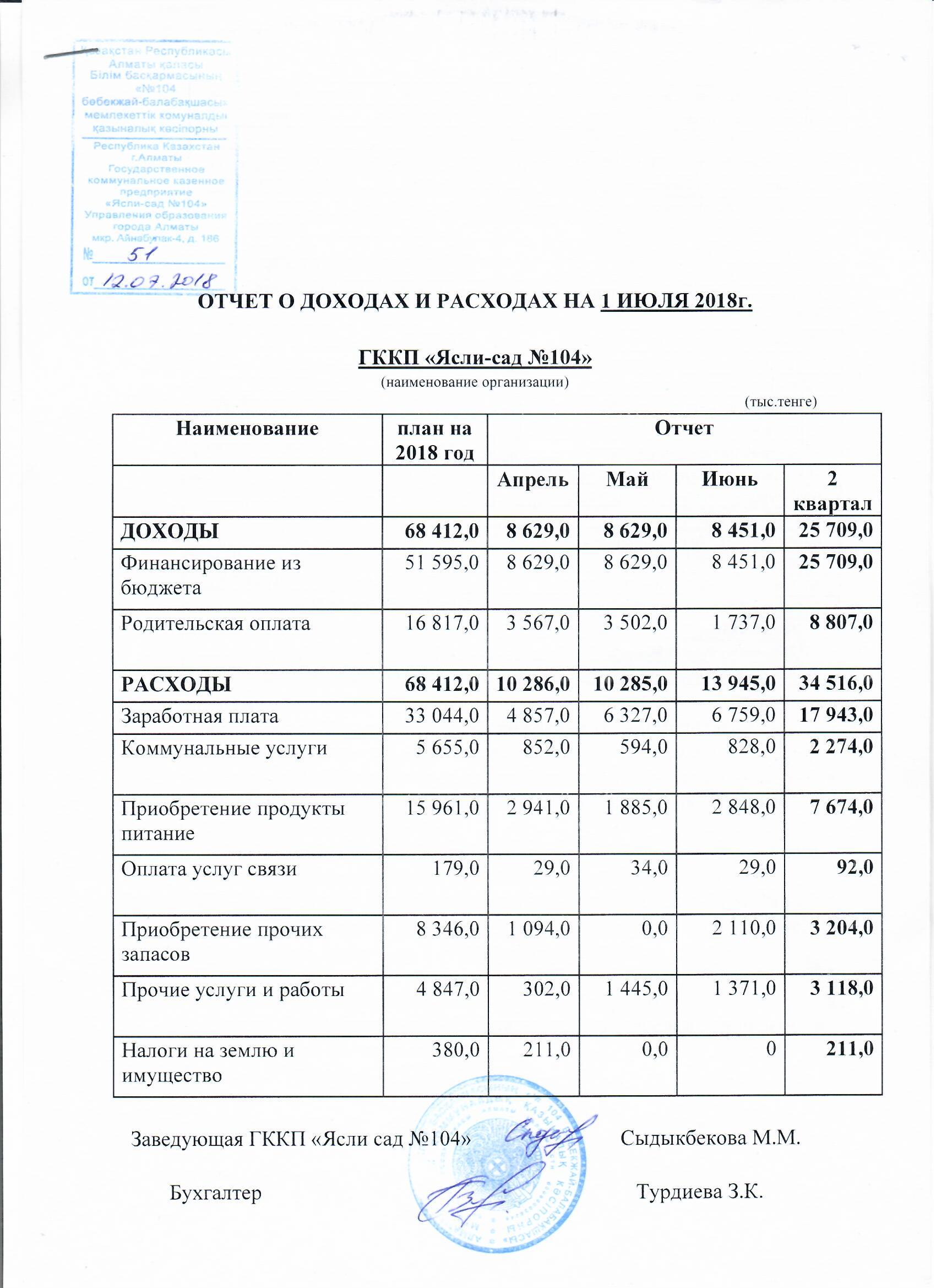 Отчет о доходах и расходах за 2квартал 2018г.