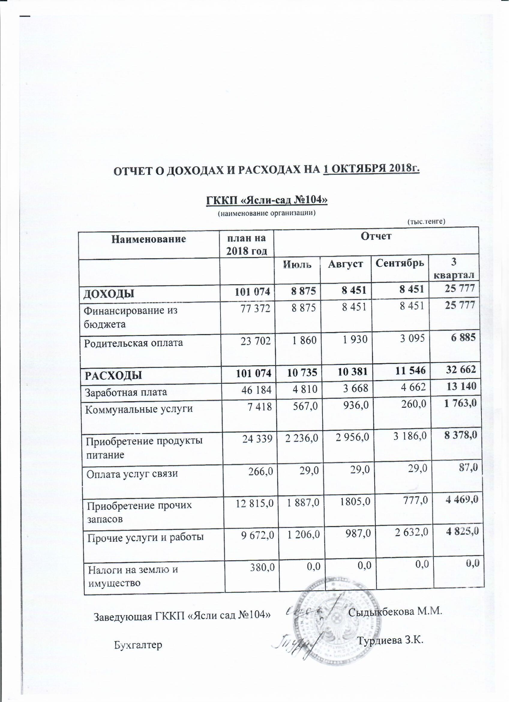 Отчет о доходах и расходах за 3 квартал 2018г.