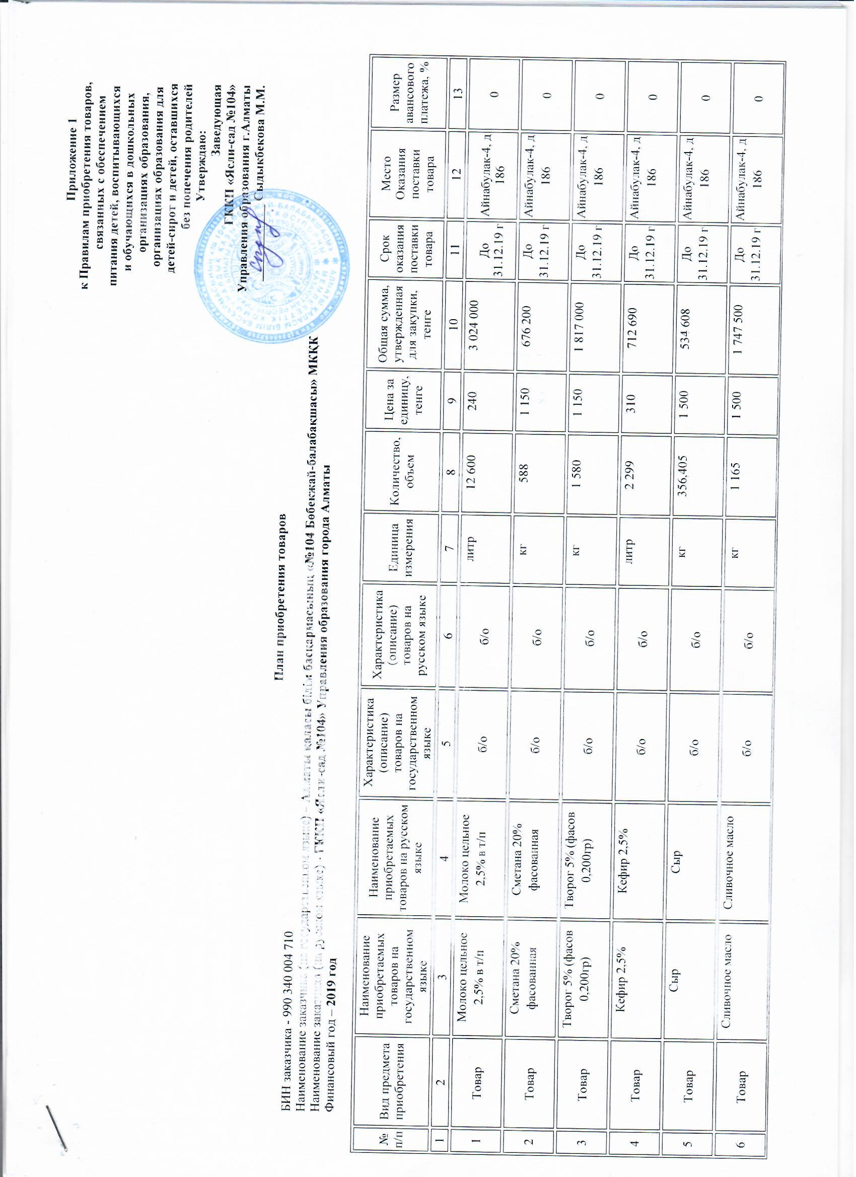 план продукты питания на 2019 г.