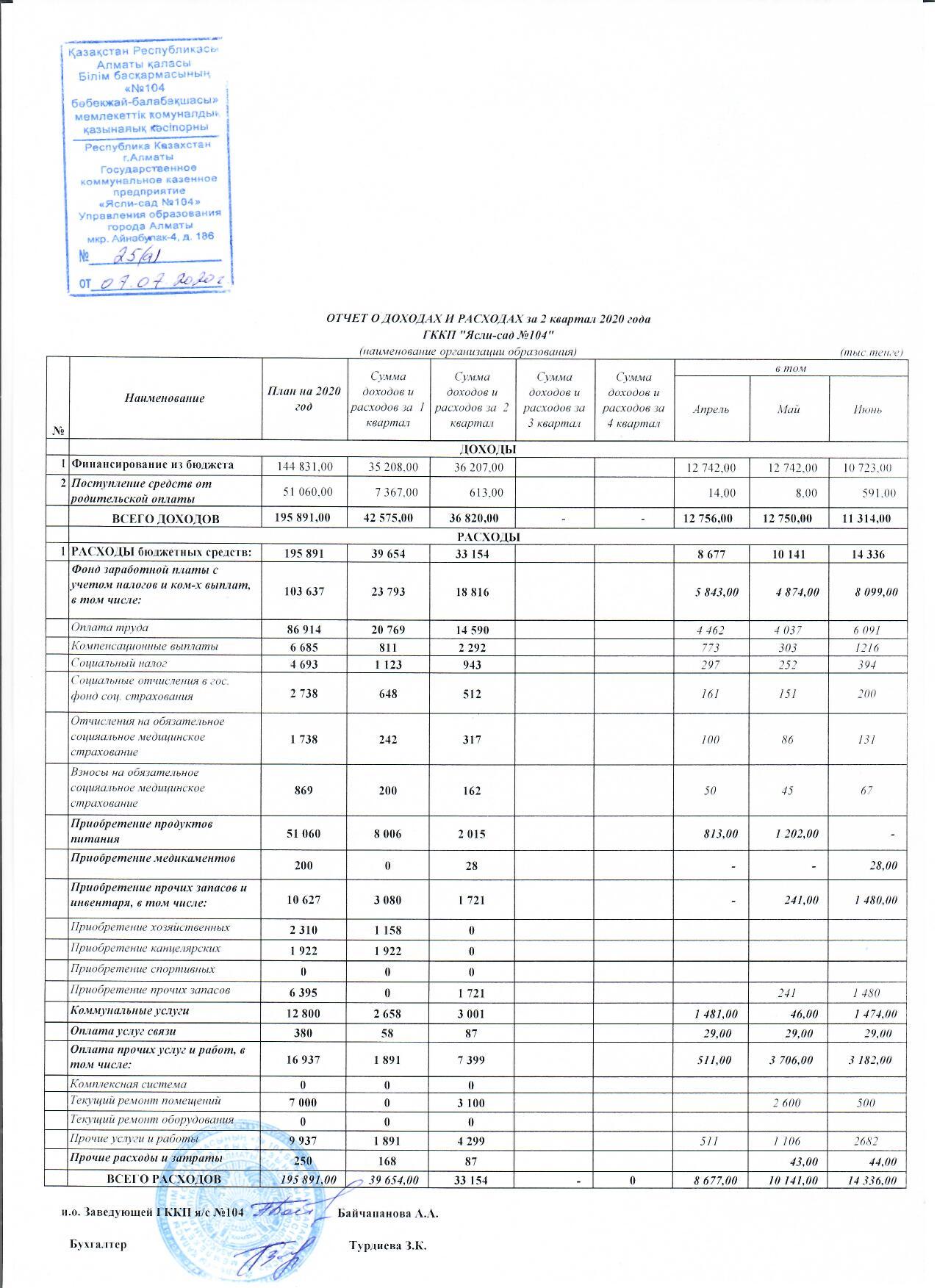 Отчет о доходах и расходах за2 квартал 2020г.