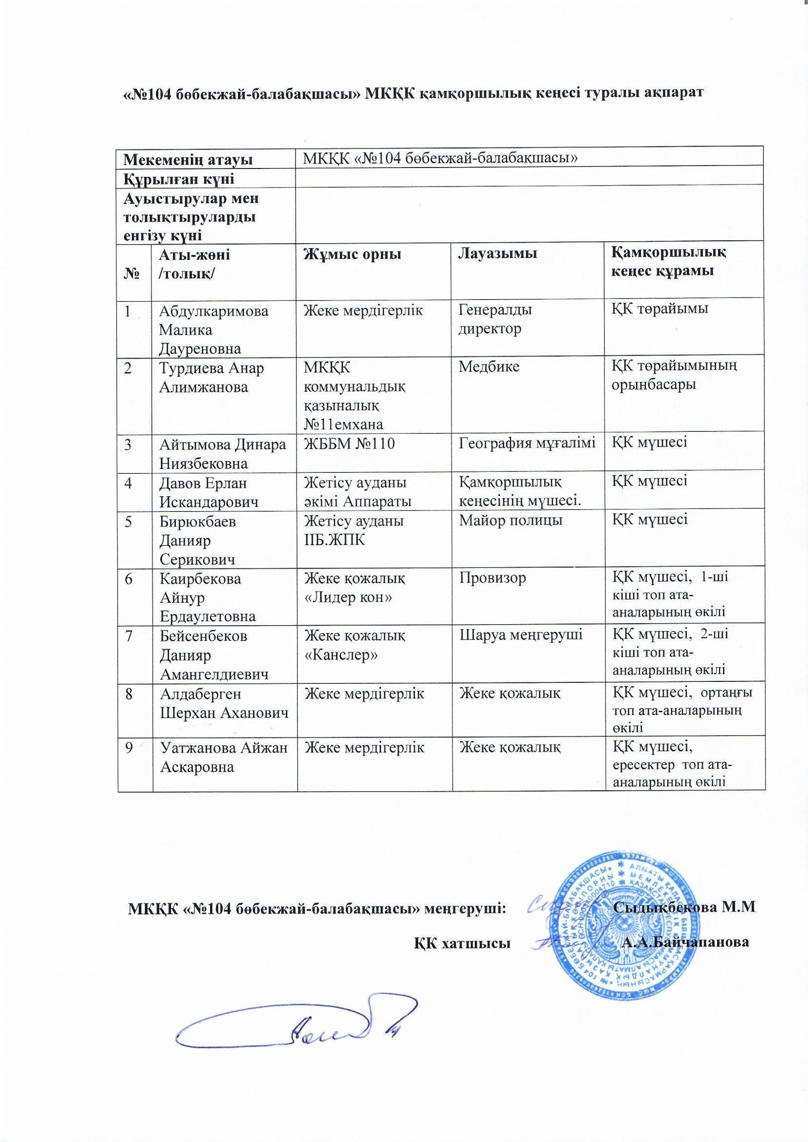 МКҚК "№104 бөбекжай-балабақшасы"Қамқоршылық кеңесі туралы ақпарат