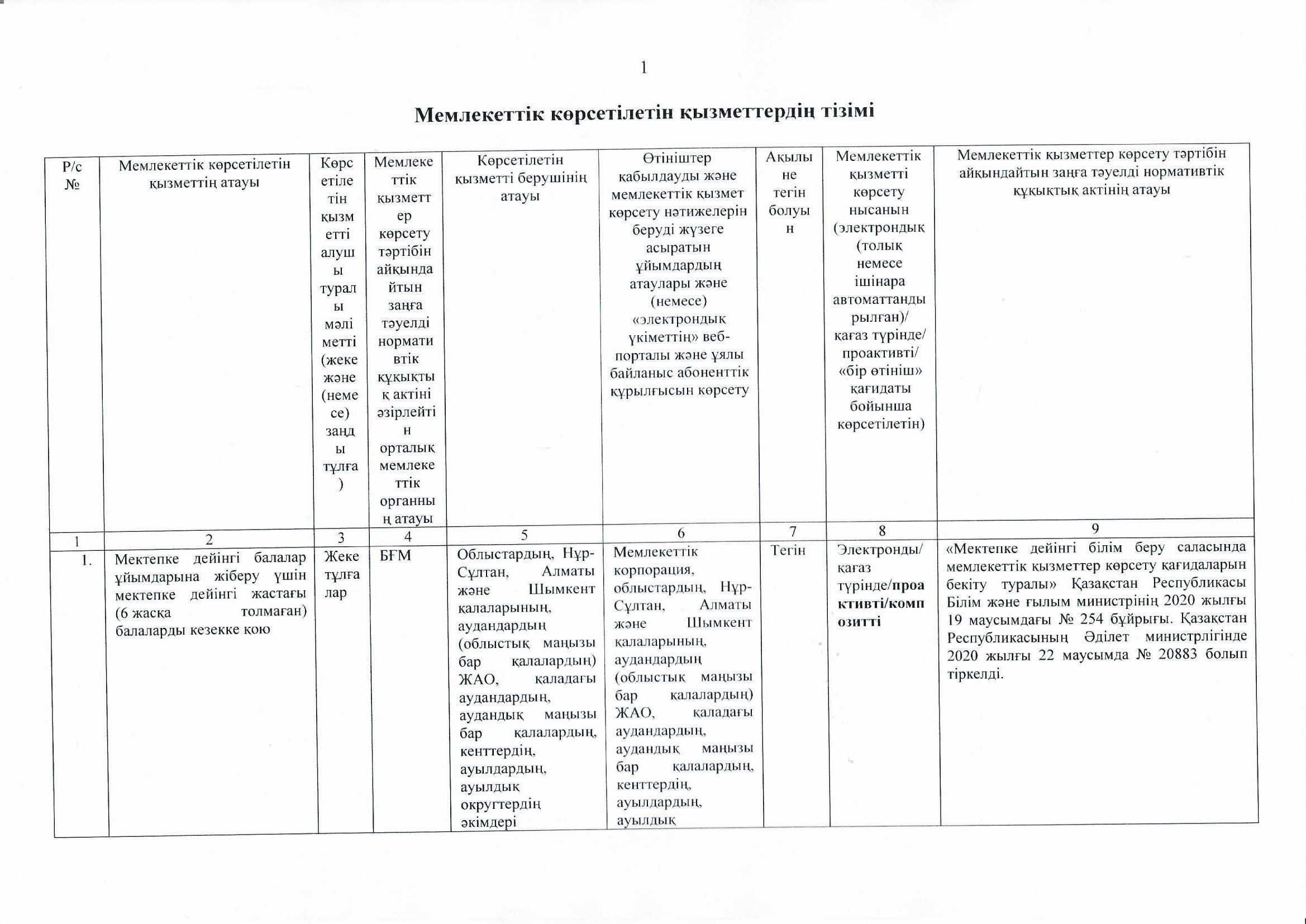 Жетісу ауданы МКҚК "№104 бөбекжай-балабақшасы"