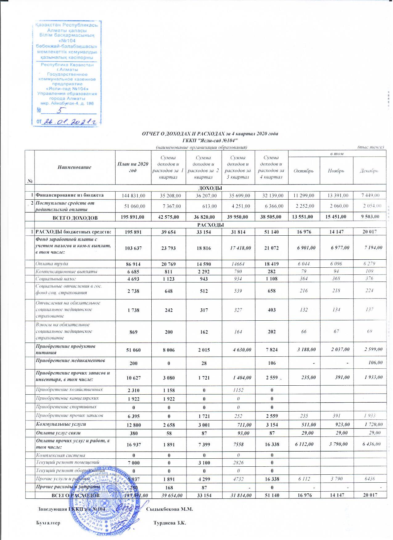 Отчет о доходах и расходах за 4 квартал 2020г.