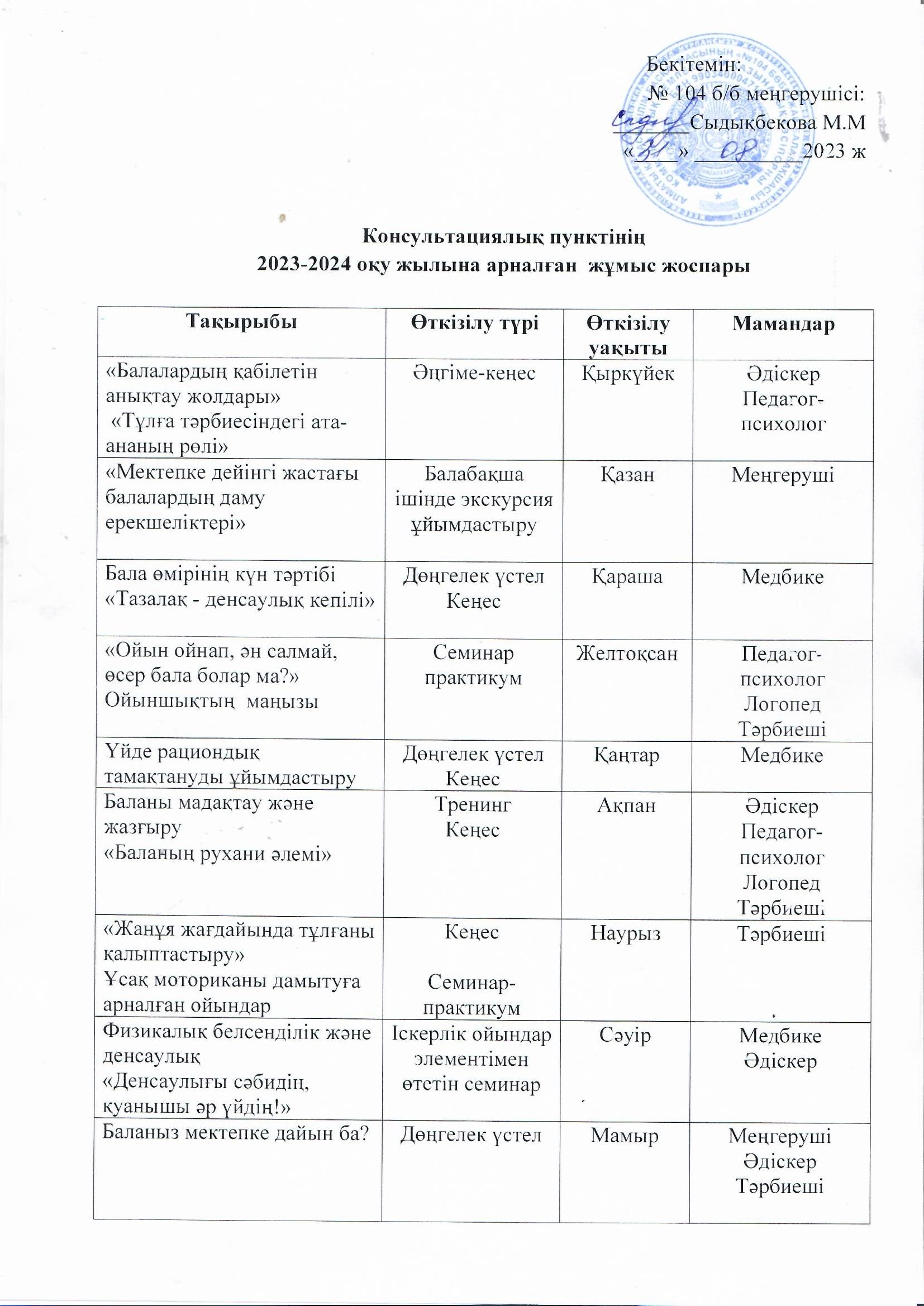 Консультациялық пункттінің 2023-2024 оқу жылына арналған жұмыс жоспары